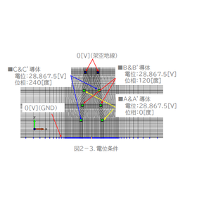 【解析事例】架空送電線の電場解析