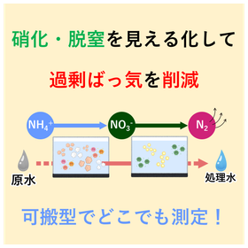 持ち運び可！連続モニタリング測定装置 可搬型水質モニター