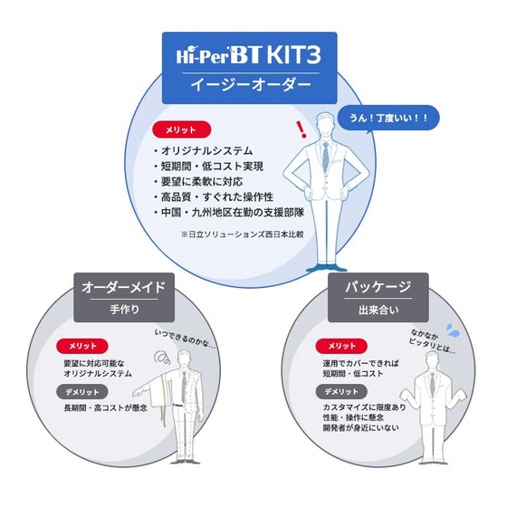 スクリーンショット_30-6-2026_151051_www.hitachi-solutions-west.co.jp.jpeg