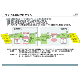 OWCD　ファイル集配・フォルダ転送・ファイル転送　通信ソフト