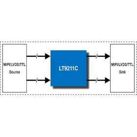 MIPI・LVDSなどの映像コンバータ IC LT9211C
