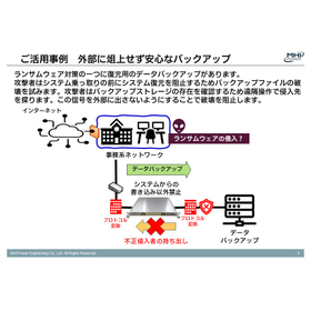 ランサムウェア被害甚大化を防ぐオフラインデータバックアップ