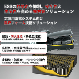 ESSの熱暴走を抑制。安全性と生産性を高める熱対策ソリューション