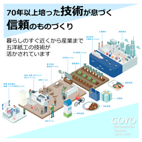 機能性フィルム・押出ラミネート製品の開発・試作・量産支援