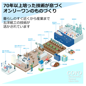 機能性フィルム・押出ラミネート製品の開発・試作・量産支援