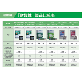酸性物質を扱う工場向け耐酸性塗料比較表【※無料贈呈中】 製品画像