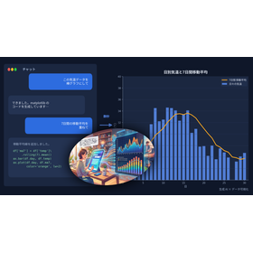 AI と Grapher、いいとこ取り ― 活用の新しいかたち