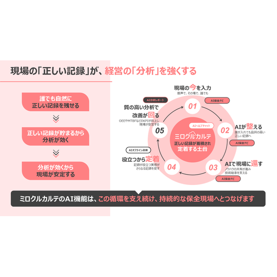 【横】ミロクルカルテ_AIオプション_全オプション概要まとめ資料.png
