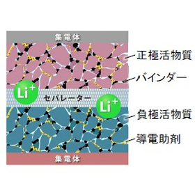 【分析事例】ブレード型バッテリーの マルチスケール構造観察