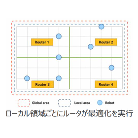 東北大技術：FPGAベースの高並列アーキテクチャ：T25-012