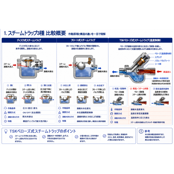 スチームトラップ3種比較資料_20260619_rev.1.png