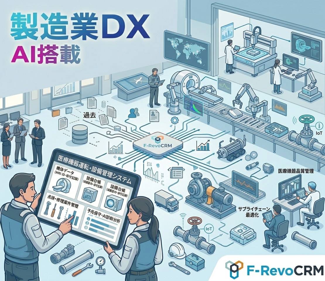 【医療機器業界向け】顧客・保守管理システム「F-RevoCRM」