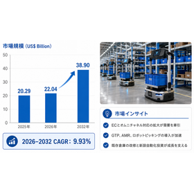 電池グレード再生リン酸鉄リチウム世界総市場規模
