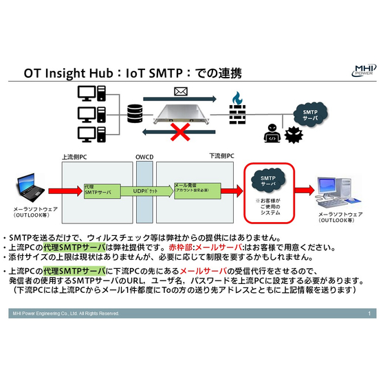 OT Insight Hubシリーズ SMTP発信20260825-0.JPG