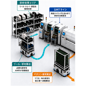 SMTライン 部材・部品搬送自動化のご提案【山善TFS】