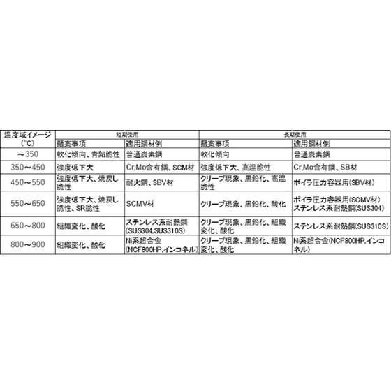 高温下の使用.png