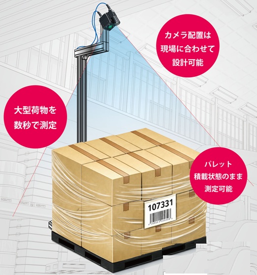 【倉庫・3PL事業者向け】3D採寸システム