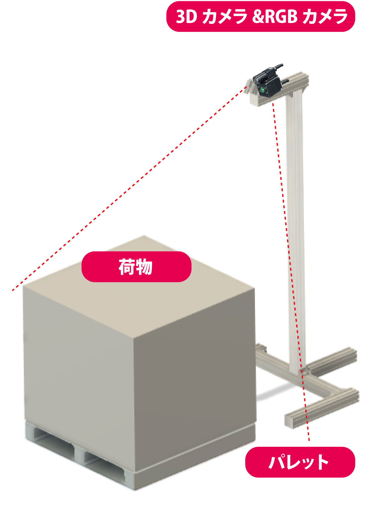 【運送・貨物輸送事業者向け】3D採寸システム