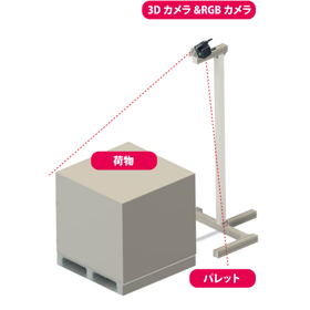 【運送・貨物輸送事業者向け】3D採寸システム