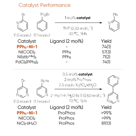 CataNiTek_performance_!.png