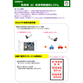 駐車場　AIライブ空き情報通知システム
