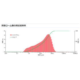 粒度分布測定　～少量の液体、粉体でも粒度分布測定を行います～
