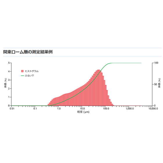 粒度分布.png