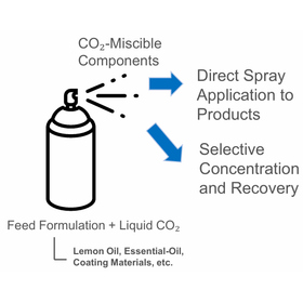 Tohoku Univ. Technology ：Liquid CO₂...