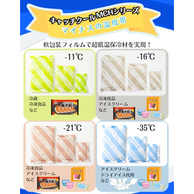 Insulating material "Catch Cool MCH"