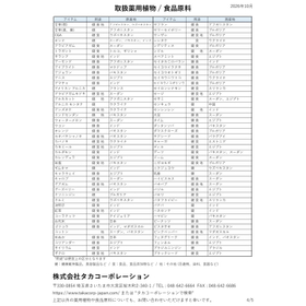取扱薬用植物 / 食品原料 P.4