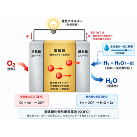 【精密調湿発生器事例】SOFC長期安定性評価
