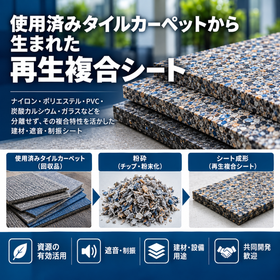 使用済みタイルカーペット由来 再生複合シート