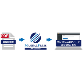 P​DF取扱説明書のWordPress対応サービス