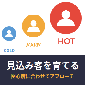【お役立ち情報】見込み客の種類とCRMで進める管理・育成