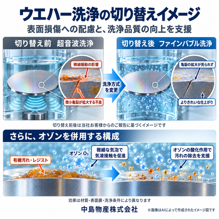 微細気泡とオゾンのウエハー洗浄比較.png