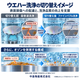 微細気泡とオゾンのウエハー洗浄比較.png