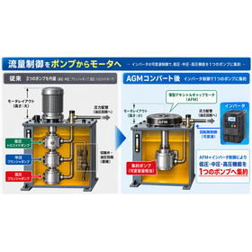 油圧ポンプユニット向けモータ│アキシャルギャップ型モータの活用例