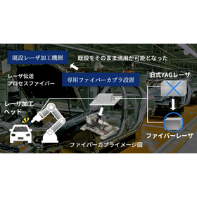 【課題解決事例】既存設備を活かしながらレーザ発振器を更新