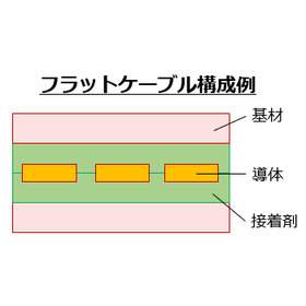 Coating material for flat cables for communication equipment product image