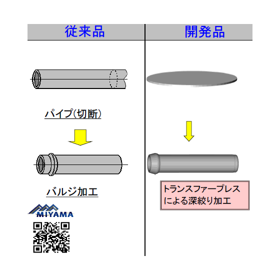 切削品のプレス化.png