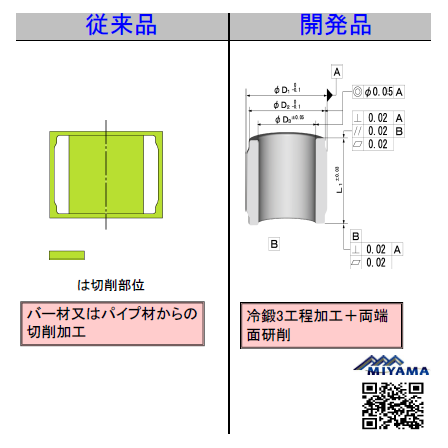 難加工材の冷鍛化.png