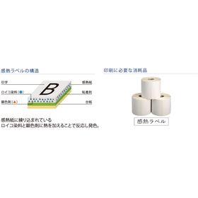 ラベルプリンターの「賢い選び方」を完全ガイド！