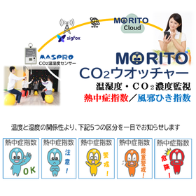 MORITO 熱中症＆CO2ウォッチャー 製品画像