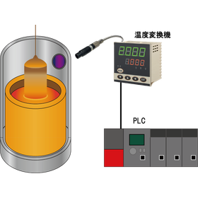 Application of Infrared Thermometer...