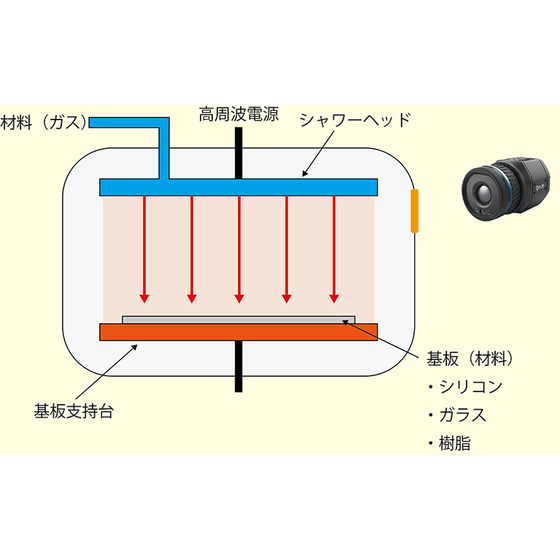 成膜工程での基板温度計測.png