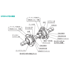 ボールねじスプライン