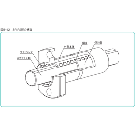 直線運動用軸受『ストロークボールスプライン』