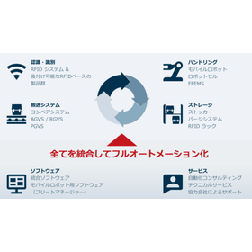 クリーンルーム対応 「オートメーション ソリューション」