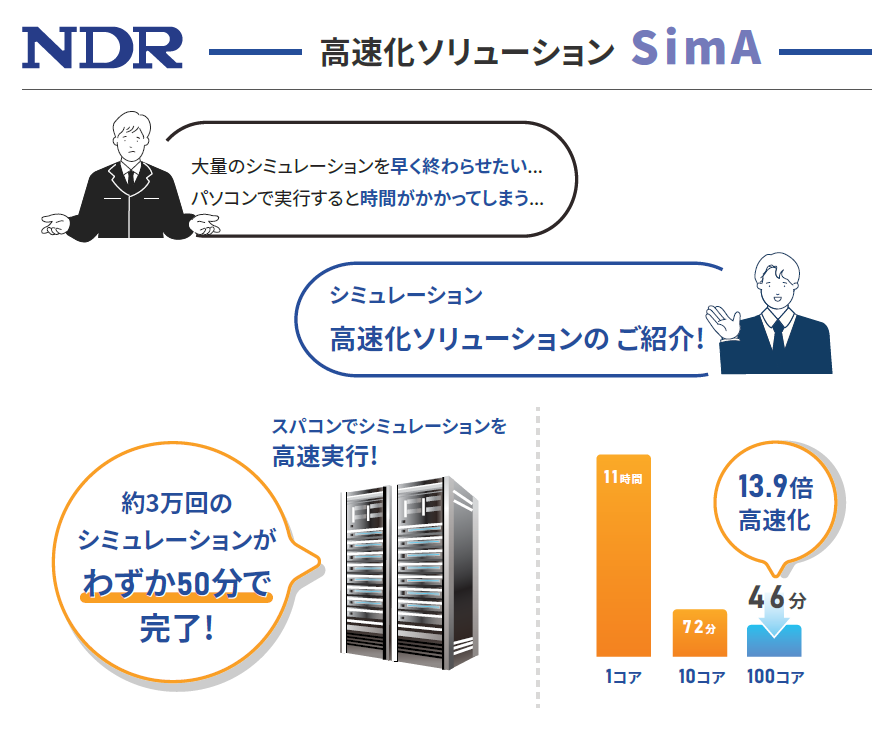 【自動車・自動運転向け】シミュレーション高速化 SimA