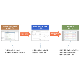 電力システムとB-EMSのモデリング【Simulink事例】